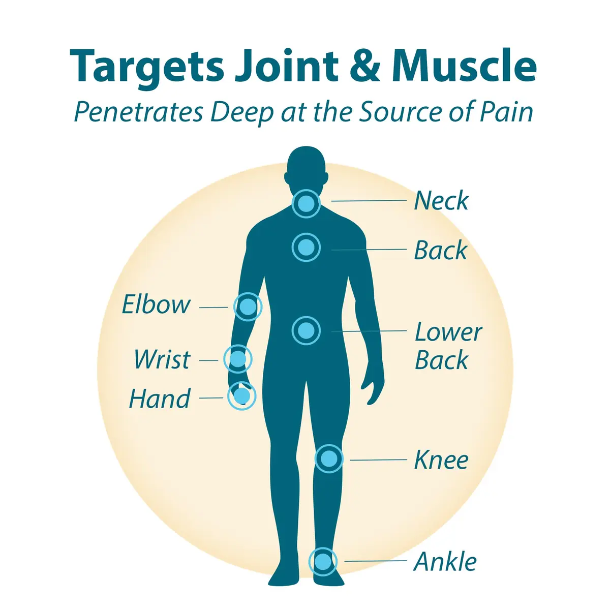 Frankincense & Myrrh Arthritis Pain Therapy Lotion, 3oz | Fast Relief for Joints & Back - view 2