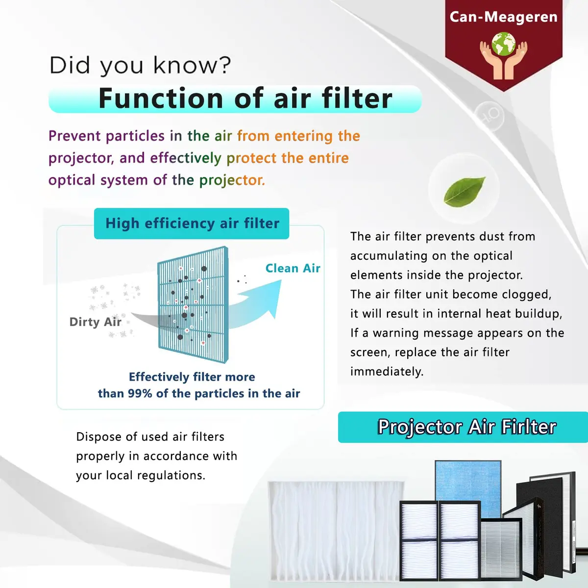 CAN-MEAGEREN Replacement Filter for EPSON Projector EH-LS10000 LS10500 | High-Efficiency Dust Filter - view 7