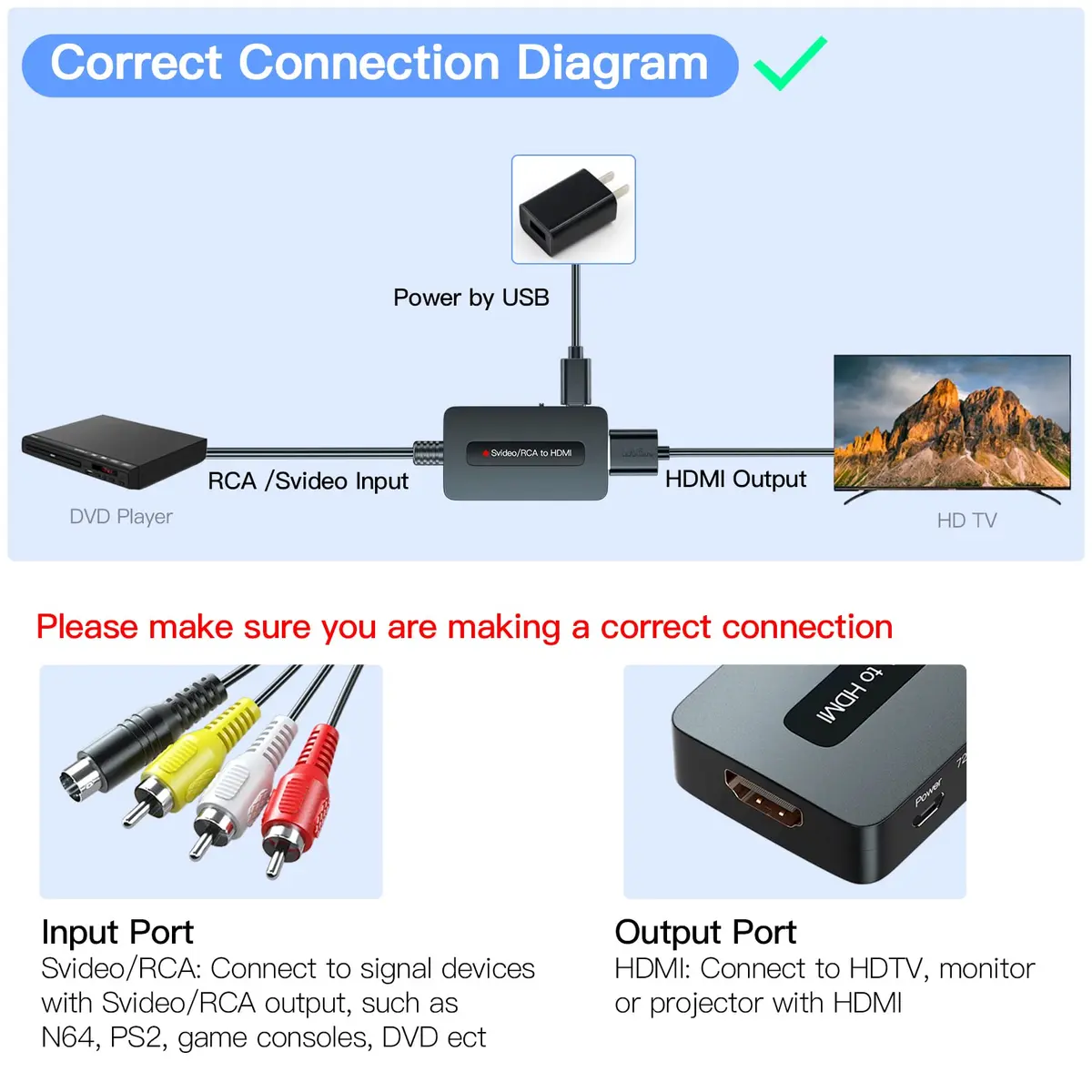 Sedytetoc RCA Svideo to HDMI Converter with HD Cable (RCA and Svideo Integrated) | Full HD Upscaling for TV & Projectors - view 6
