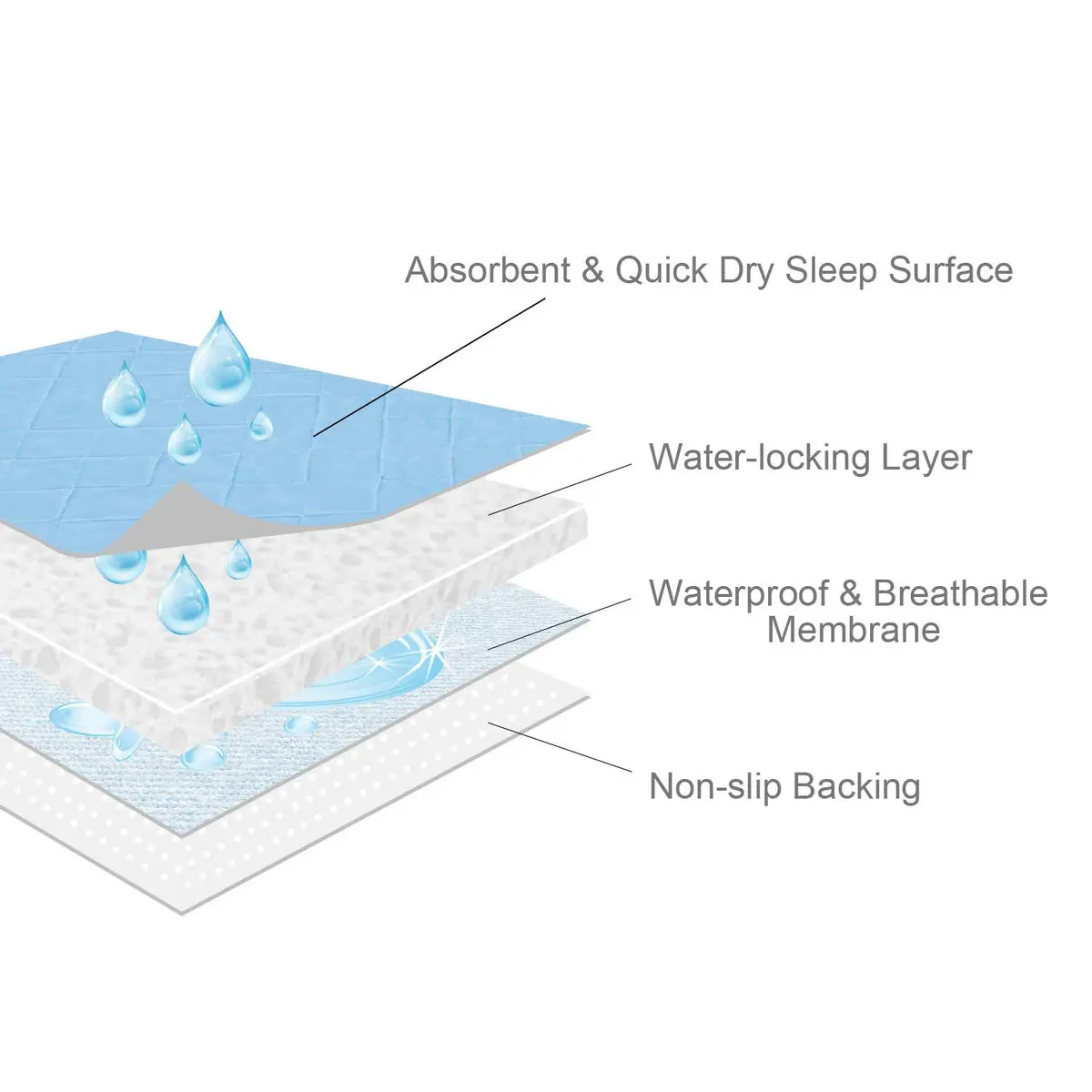 SPRINGSPIRIT Washable Waterproof Bed Pads 36'' x 34'' (2-Pack, Blue) | 4-Layer Protection for Incontinence - view 2