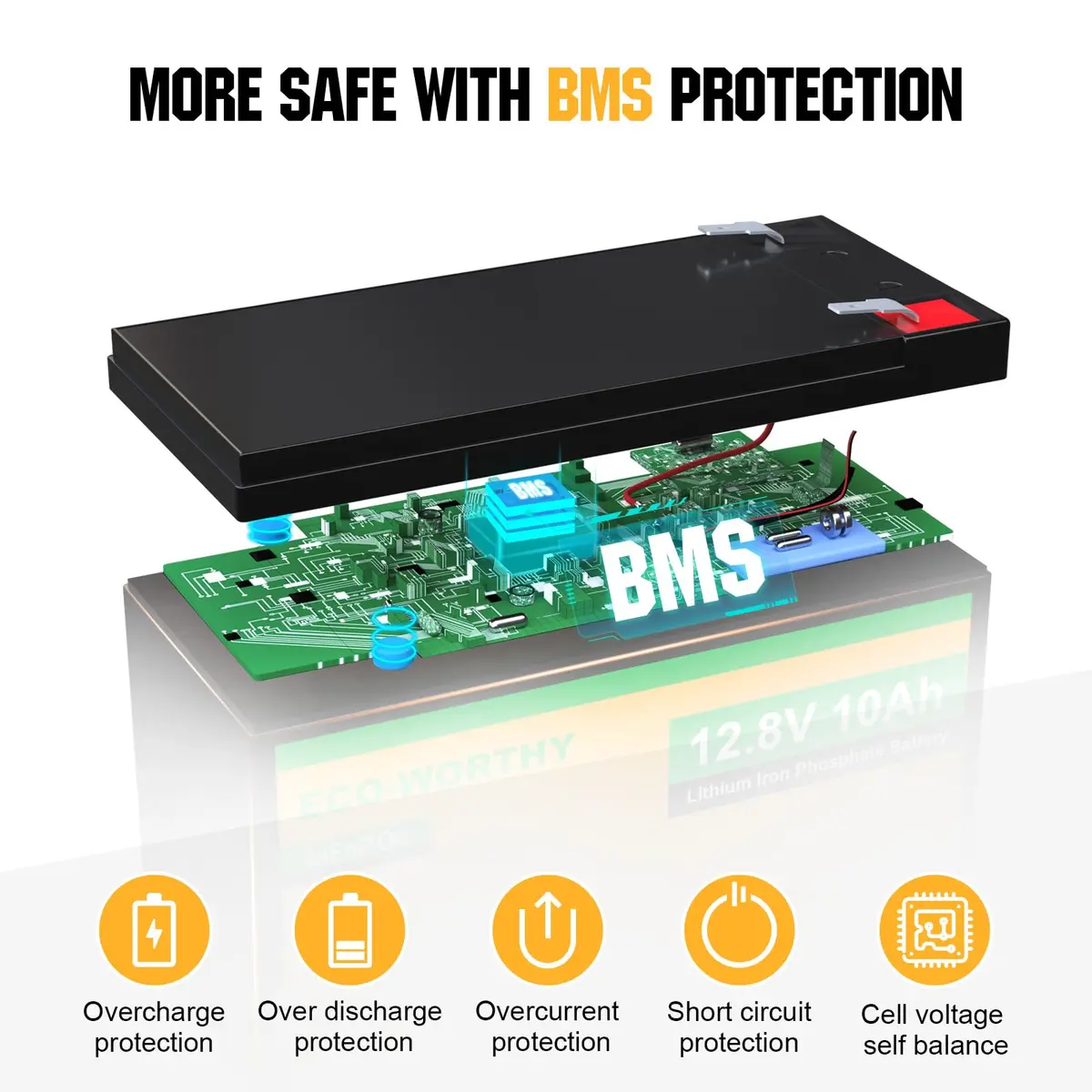 ECO-WORTHY 12V 10Ah Lithium LiFePO4 Deep Cycle Battery | Lightweight, Long-Lasting, BMS Protected - view 5