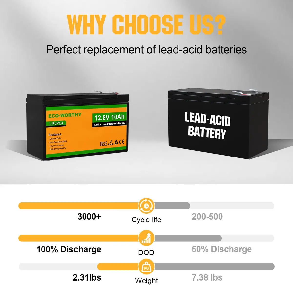ECO-WORTHY 12V 10Ah Lithium LiFePO4 Deep Cycle Battery | Lightweight, Long-Lasting, BMS Protected - view 2
