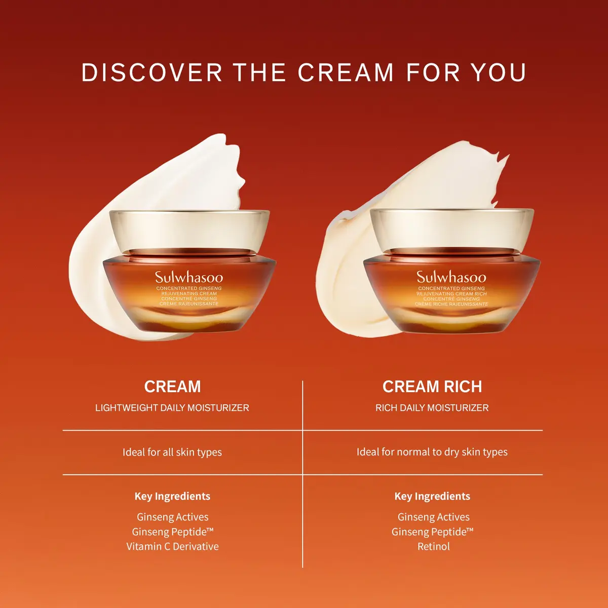 Sulwhasoo Concentrated Ginseng Rejuvenating Cream Rich | Anti-Aging Korean Face Moisturizer | Firming & Deep Hydration | Ginseng Peptide Retinol Cream for Dry Mature Skin, 1.69 fl. oz. - view 8