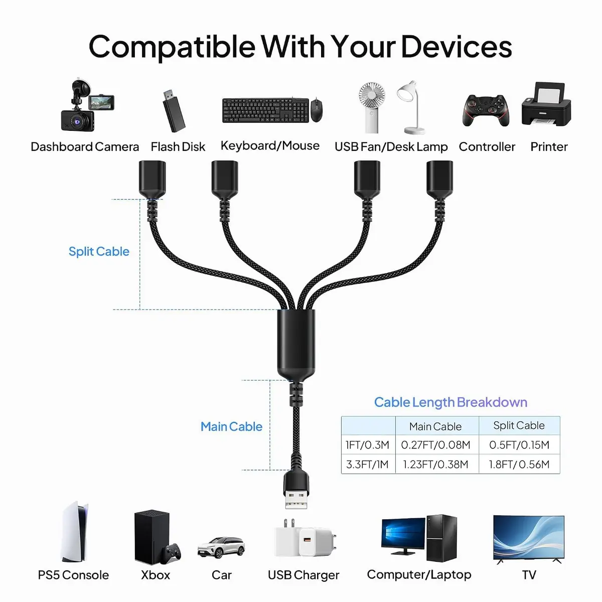 Elebase USB Splitter Cable 1m (3.3ft) Black | Connect 4 Devices Instantly - view 7