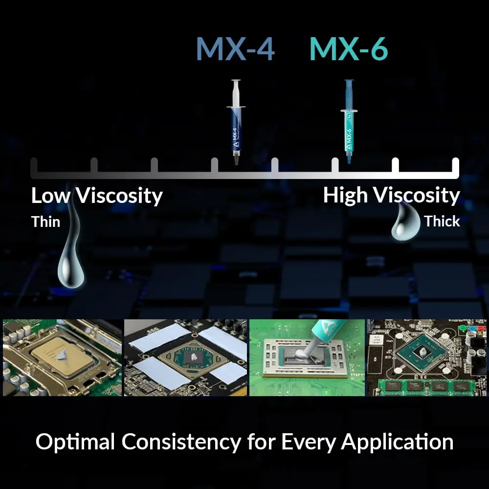 ARCTIC MX-6 Thermal Paste 4g (incl. MX Cleaner) | High Thermal Conductivity, Non-Conductive - view 2