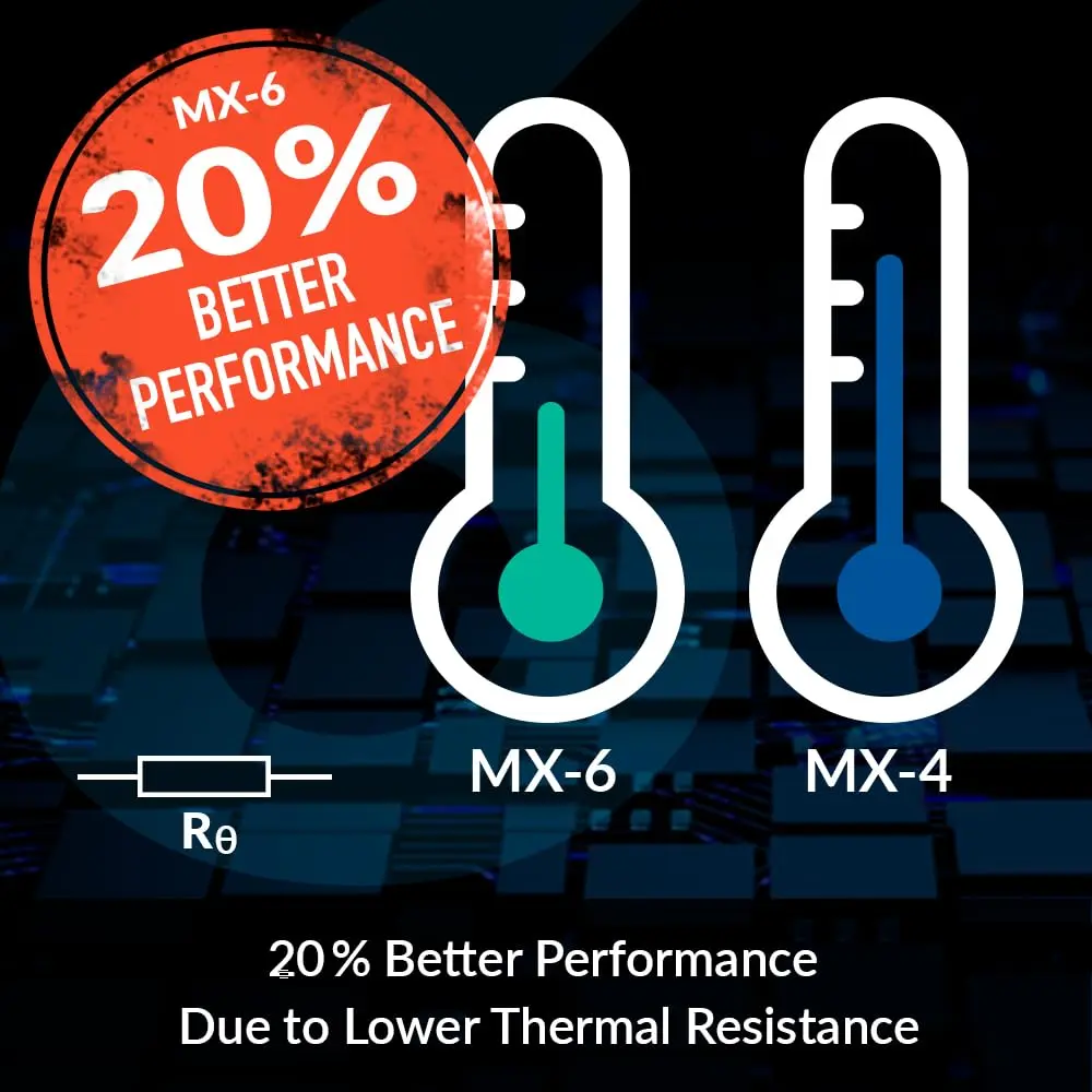 ARCTIC MX-6 Thermal Paste 4g (incl. MX Cleaner) | High Thermal Conductivity, Non-Conductive - view 4