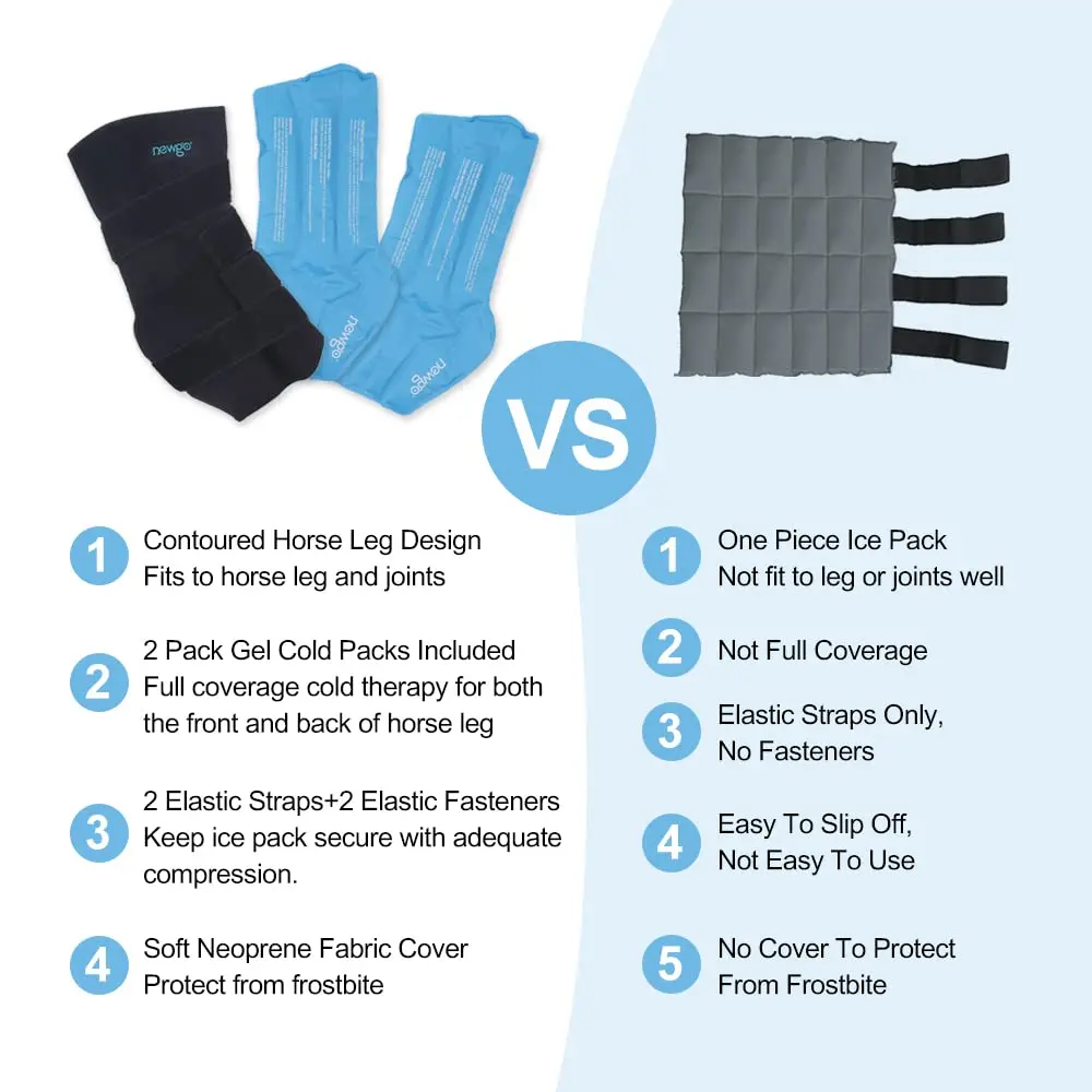 NEWGO Horse Ice Pack, 16.7"x 15" Contoured Wrap with 2 Gel Packs | Soft Neoprene Cover for Soft Tissue Relief - view 5
