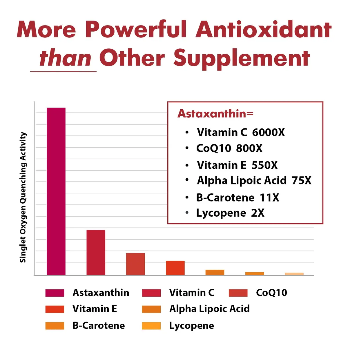 Osasuna Liposomal 24mg Astaxanthin for MAX Absorption | Antioxidant for Immunity, Skin & Eyes - 180 Softgels - view 3
