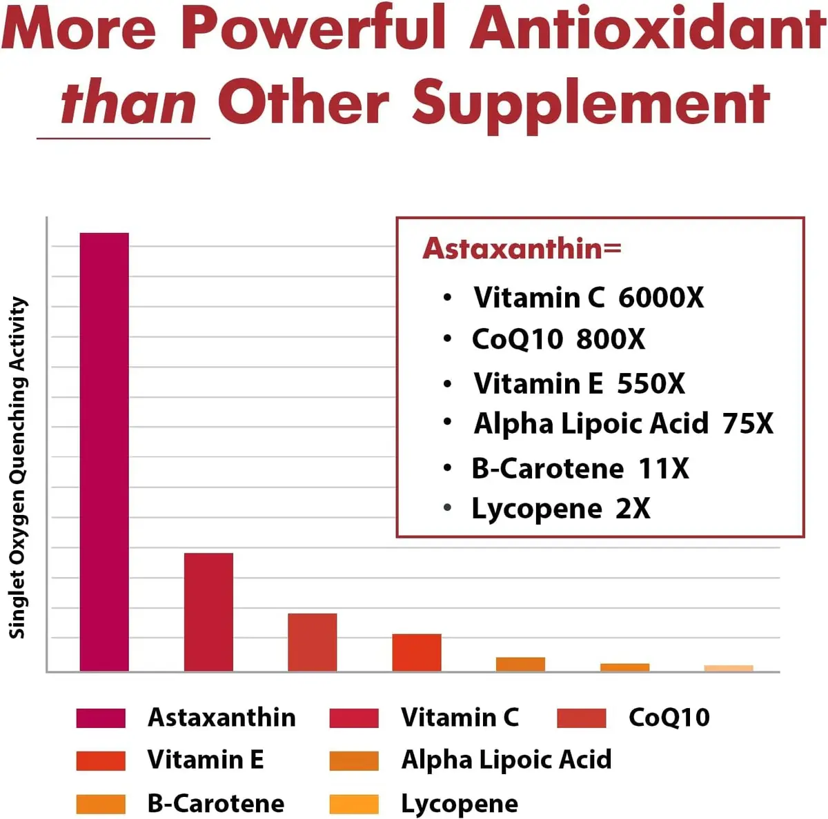 Osasuna Liposomal Astaxanthin Supplement 24 MG | Maximum Absorption, Antioxidant, Non-GMO & Gluten-Free (60 Softgels) - view 2