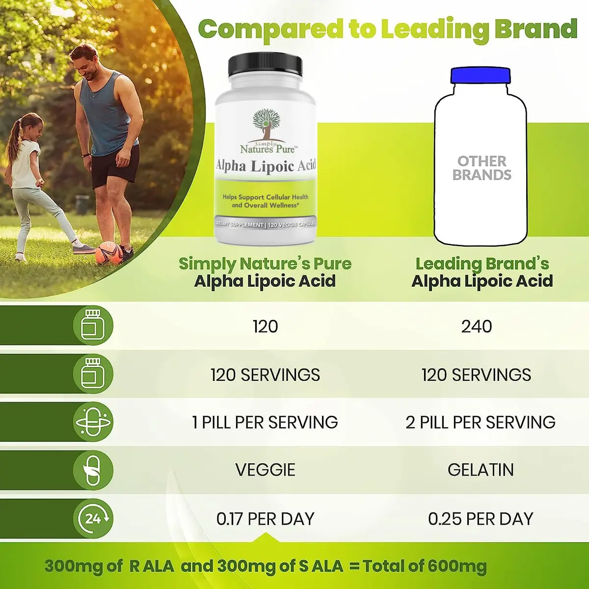 Simply Natures Pure Alpha Lipoic Acid 600mg 360 Veggie Capsules | Antioxidant Supplement - view 4