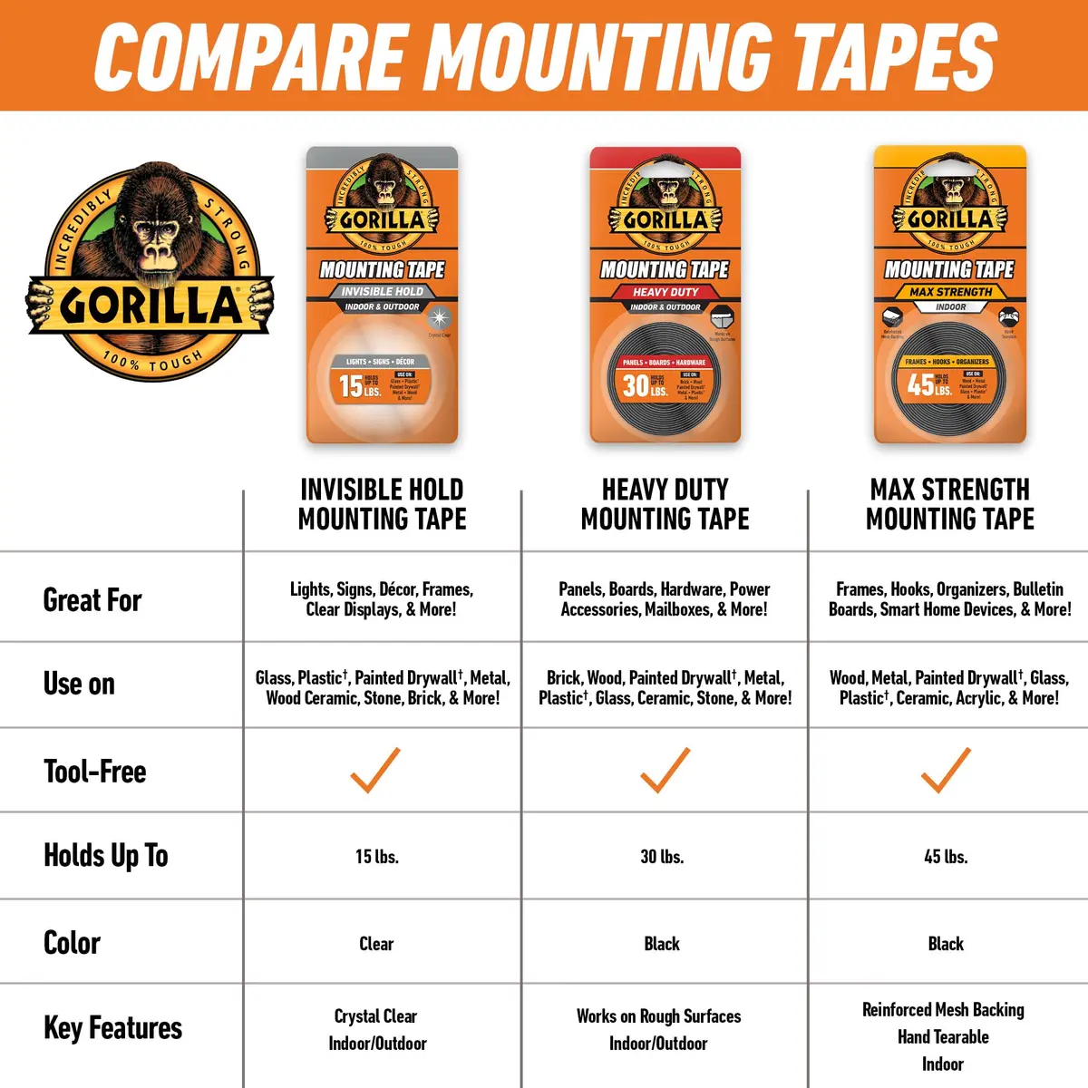 GORILLA Invisible Hold Mounting Tape 1" x 150" Clear 2-Pack | Strong Permanent Bond for Indoor/Outdoor Use - view 9