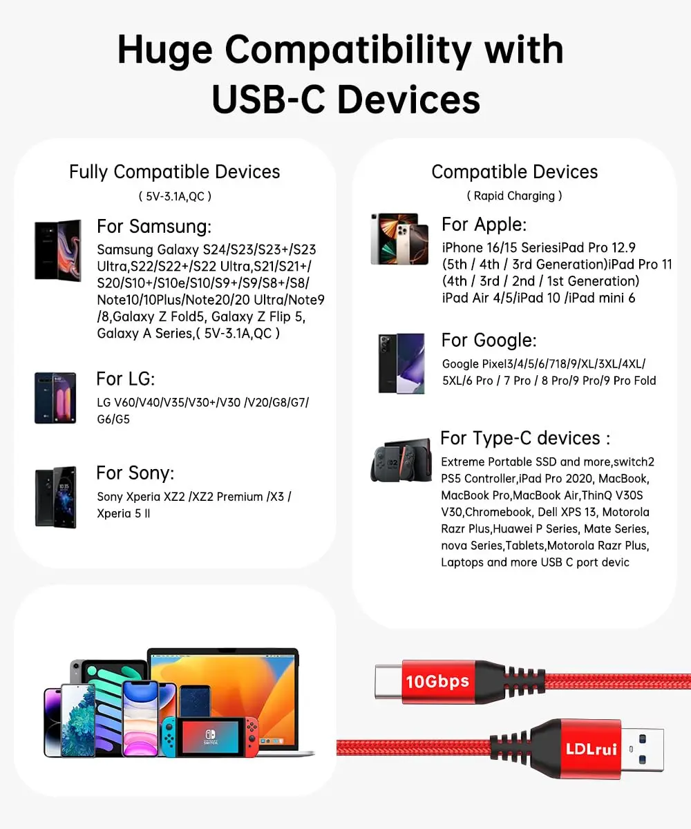LDLrui USB C Data Cable 10ft | 10Gbps Transfer & 65W Fast Charging, Braided - view 6