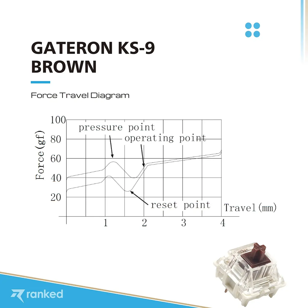 Ranked Gateron ks-9 Key Switches for Mechanical Gaming Keyboards | Plate Mounted (Gateron Brown, 90 Pcs) - view 3
