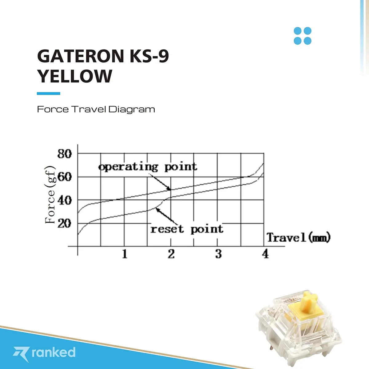 Ranked Gateron ks-9 Key Switches for Mechanical Gaming Keyboards | Plate Mounted (Gateron Yellow, 65 Pcs) - view 3