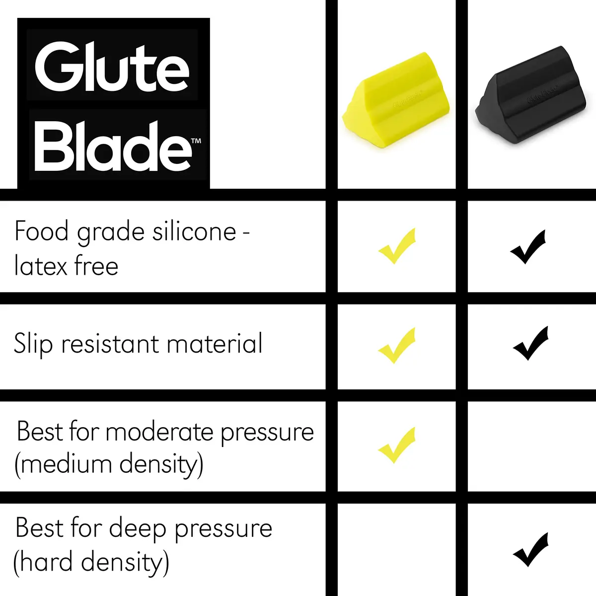 GLUTE BLADE Piriformis Massage Roller, Medium Density, Yellow | Deep Trigger Point Relief for Sciatica & Hip Tension - view 6