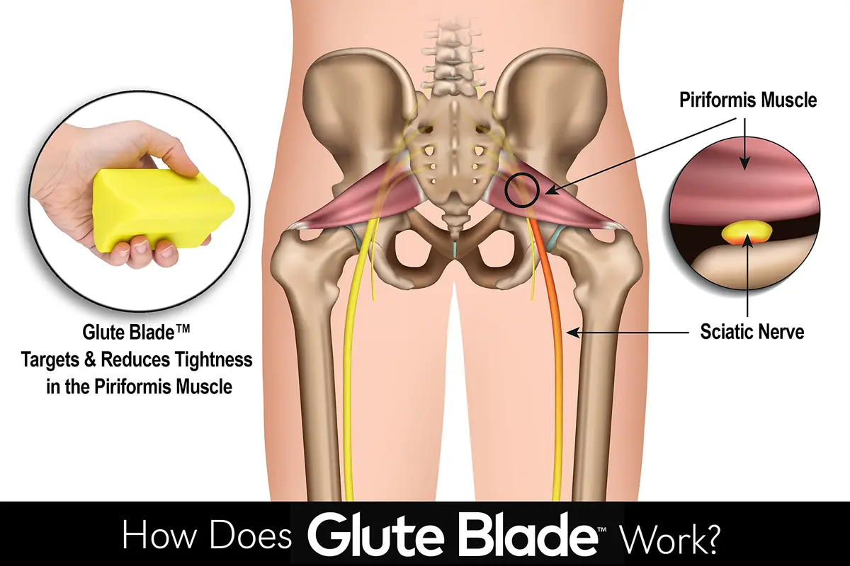 GLUTE BLADE Piriformis Massage Roller, Medium Density, Yellow | Deep Trigger Point Relief for Sciatica & Hip Tension - view 3