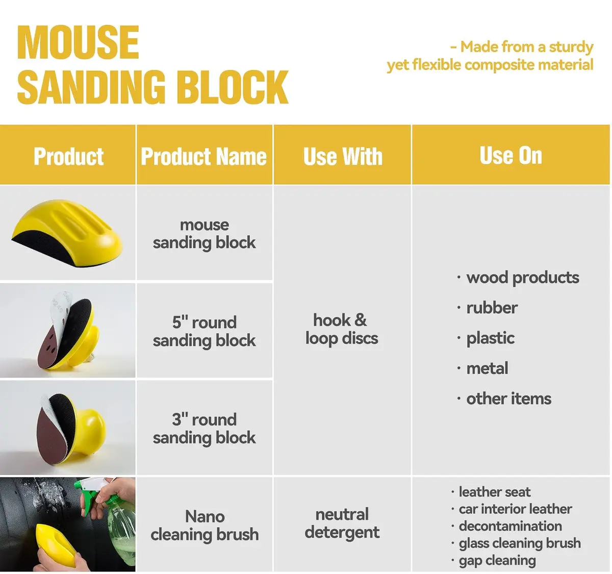 S SATC 4PCS Hook and Loop Sanding Block Set 5 Inch Round and Mouse Shapes | Versatile Sanding for Wood Furniture Restoration - view 2
