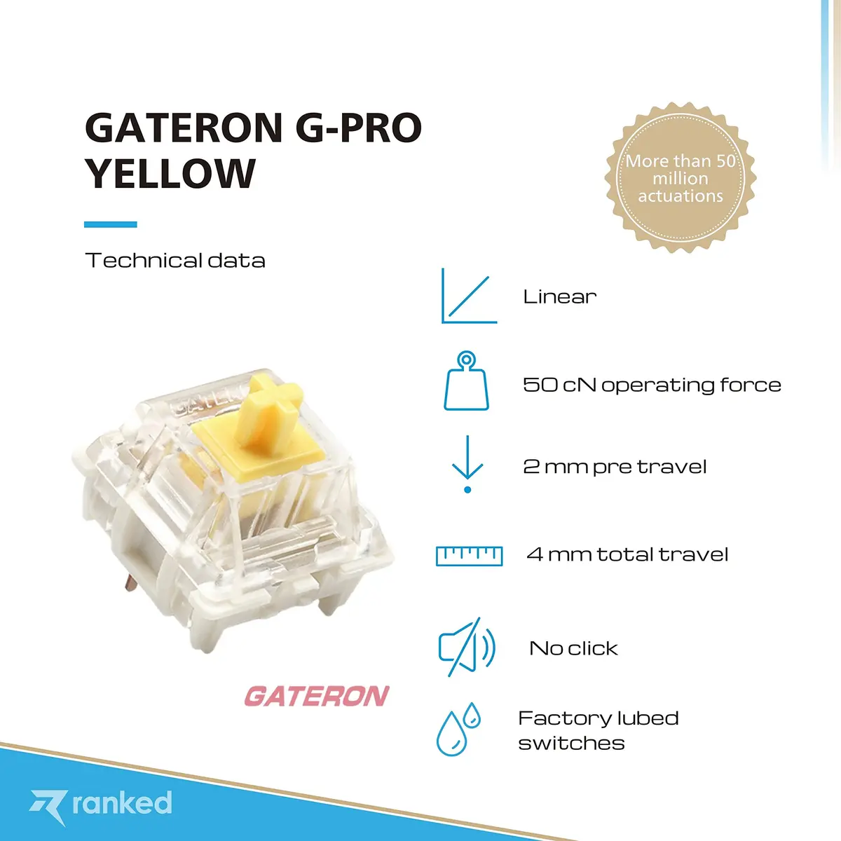 Ranked Gateron PRO Yellow Switches for Mechanical Gaming Keyboards | 65 Pcs | Pre Lubed, Plate Mounted - view 2