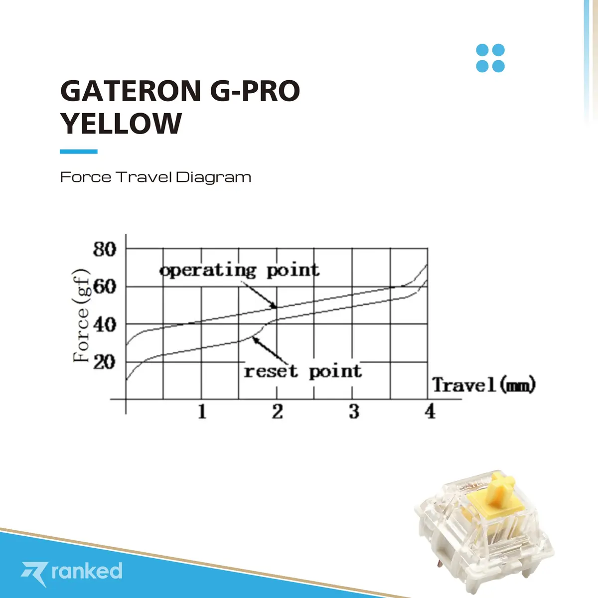 Ranked Gateron PRO Yellow Switches for Mechanical Gaming Keyboards | 65 Pcs | Pre Lubed, Plate Mounted - view 3