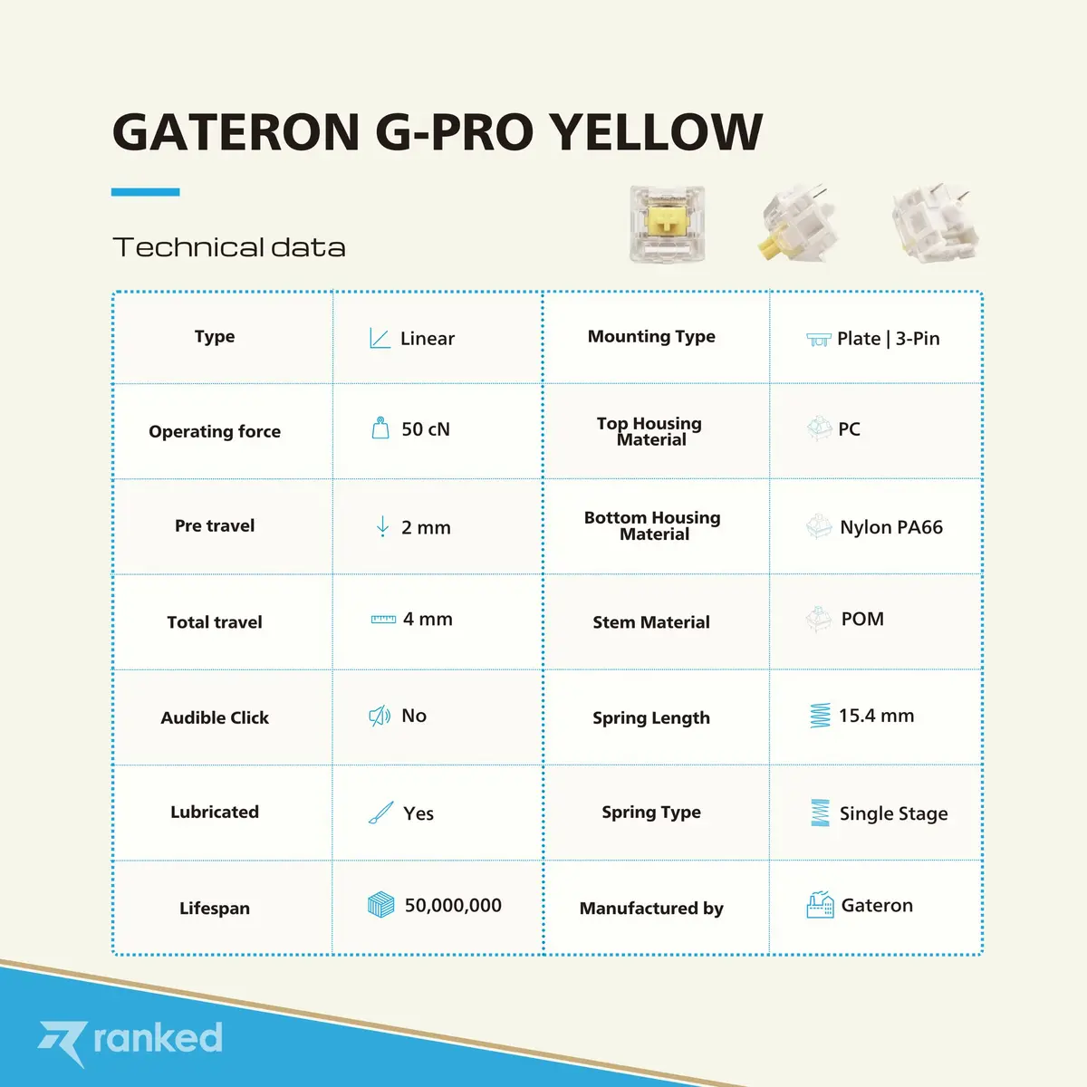 Ranked Gateron PRO Yellow Switches for Mechanical Gaming Keyboards | 65 Pcs | Pre Lubed, Plate Mounted - view 4