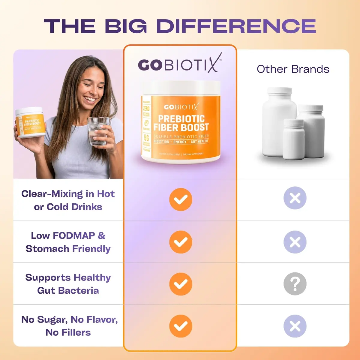 GOBIOTIX Fiber Supplement Powder with Prebiotics for Digestive & GLP-1 Support, 2 Pack, Vegan & Gluten-Free | Gut Health & Debloat - view 7