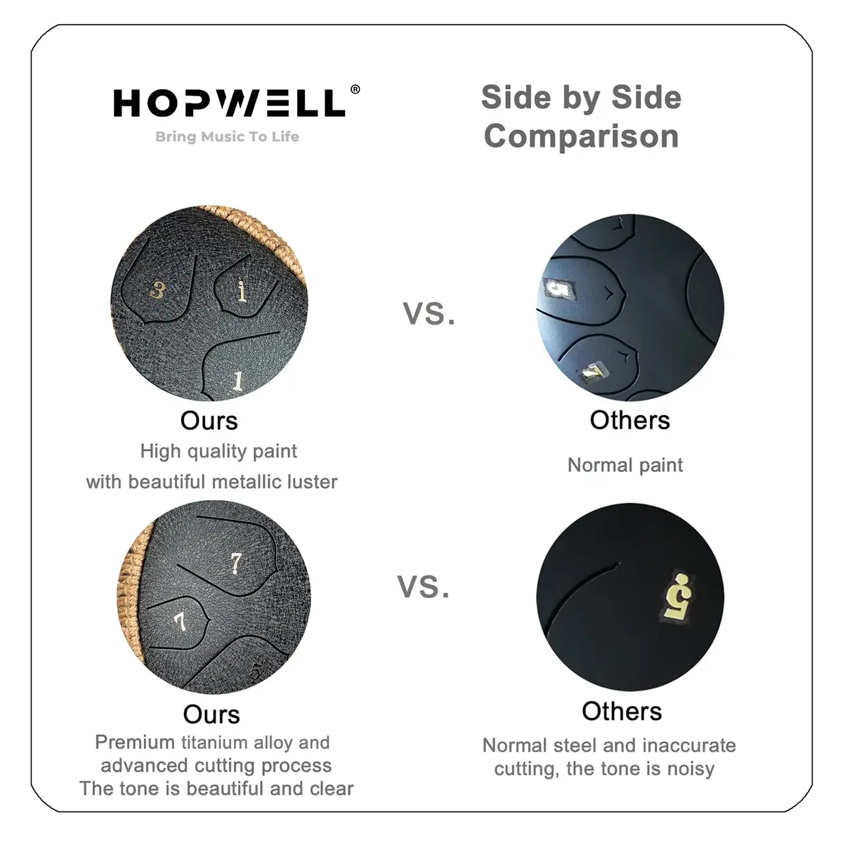 HOPWELL Steel Tongue Drum 15 Notes 14 Inch | Hand Pan with Music Book, Mallets, Carry Bag, D Major, Black - view 6