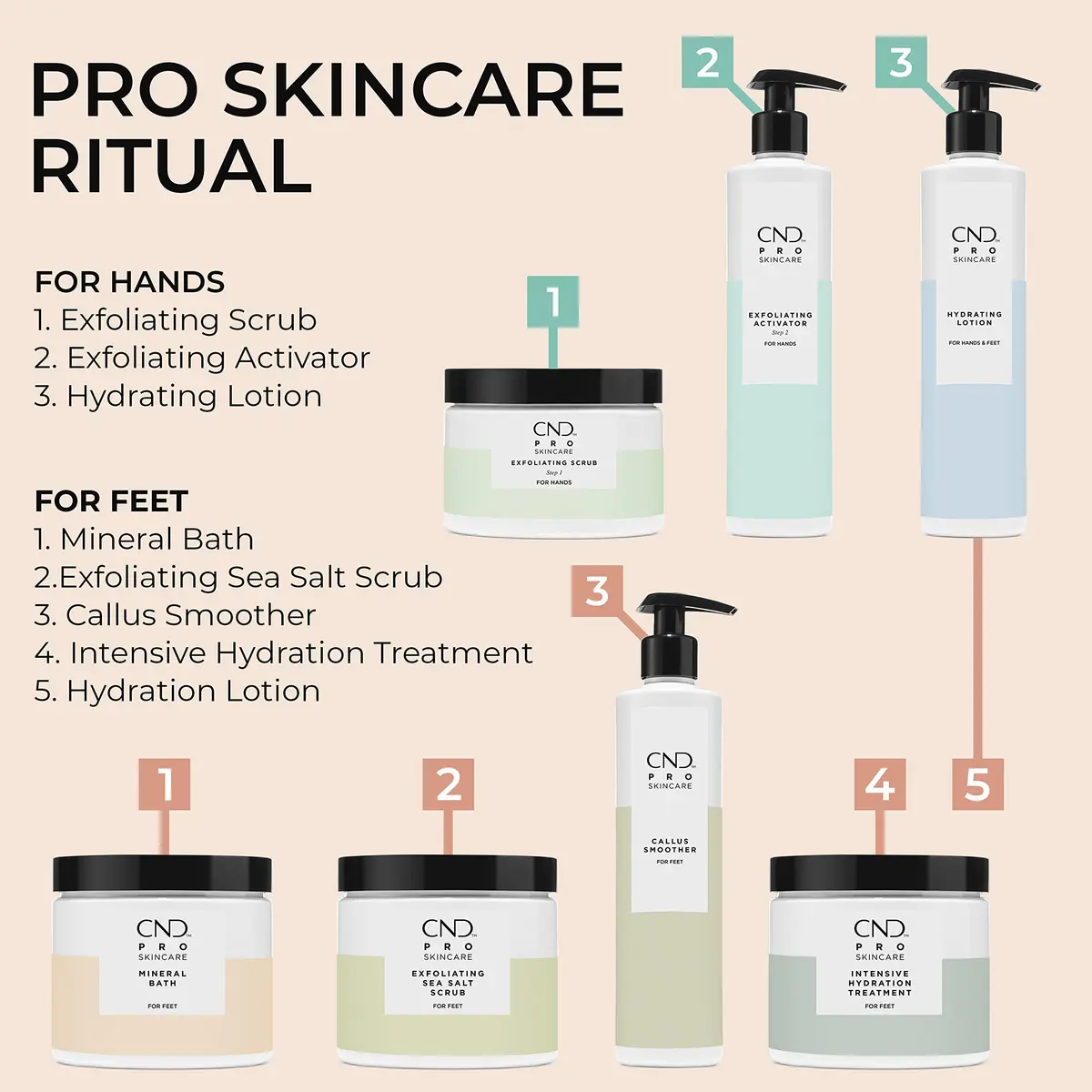 CND Pro Skincare Exfoliating Sea Salt Scrub for Feet | Gentle, Moisturizing, 18 fl oz - view 5