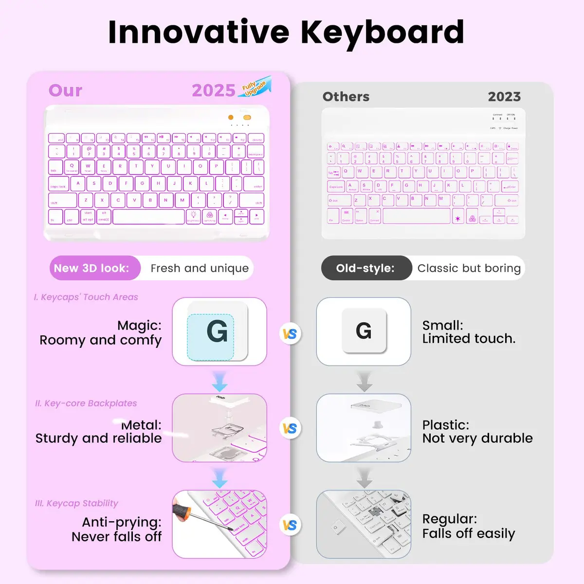 OYEEICE Keyboard Case for iPad 10.2" 9th/8th/7th Gen & Air 3rd/Pro 10.5" Purple | Detachable Wireless Backlit Keyboard Cover with Pencil Holder - view 3