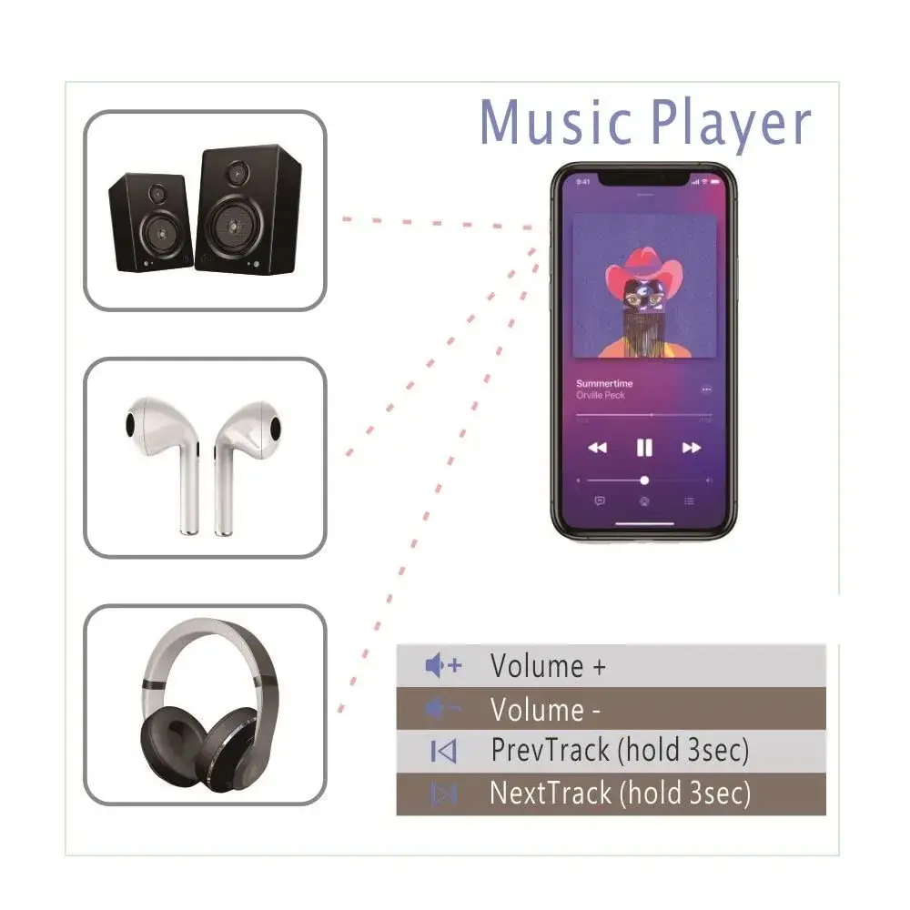 Mars Fox Bluetooth Remote Control for Media Playback & Selfies | 32 ft Range - view 6