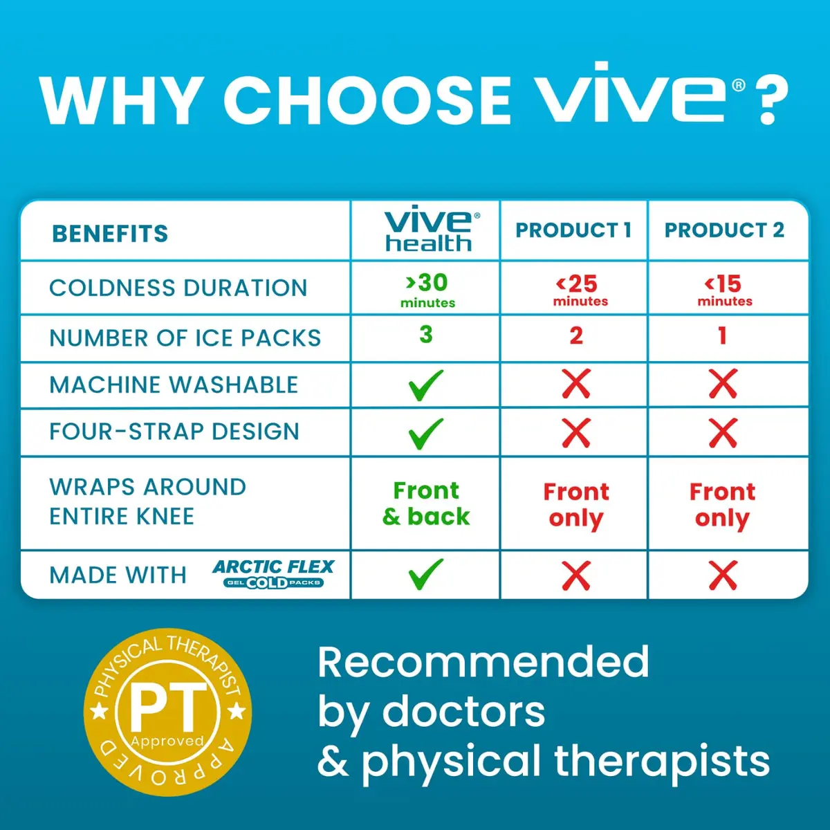 Vive Knee Ice Pack Wrap (2 Pack) - Cold/Hot Gel Compression Brace for Pain Relief - view 6