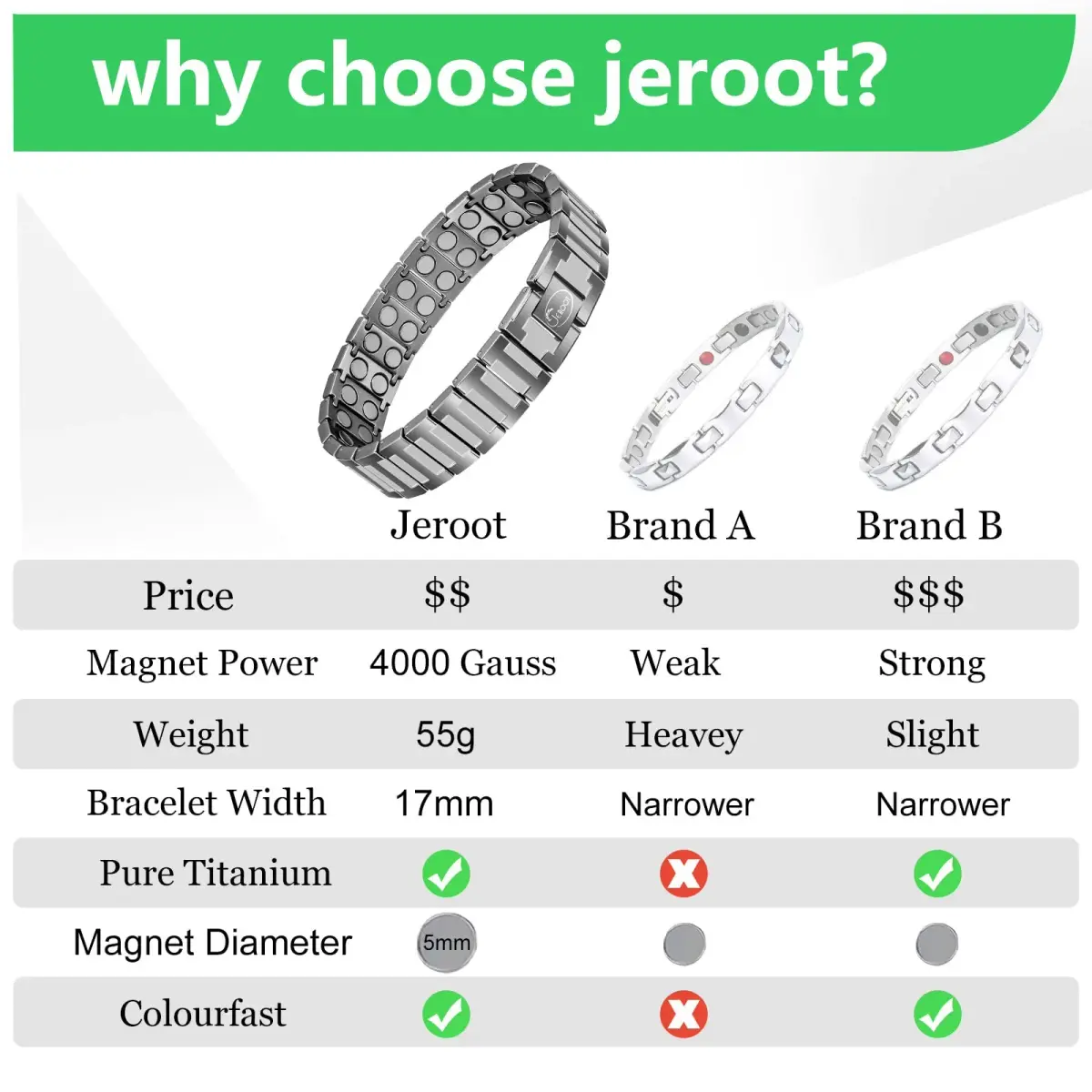 JEROOT Magnetic Bracelet for Men, Pure Titanium Double Row 4000 Gauss Magnets | Adjustable 23cm (9") - view 4