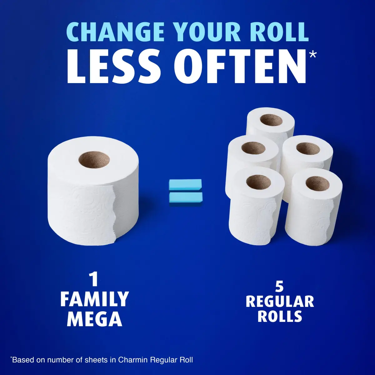 Charmin Ultra Soft Cushiony Touch Toilet Paper 30 Family Mega Rolls (8640 Sheets Total) | Soft, Absorbent, Clog-Safe - view 5