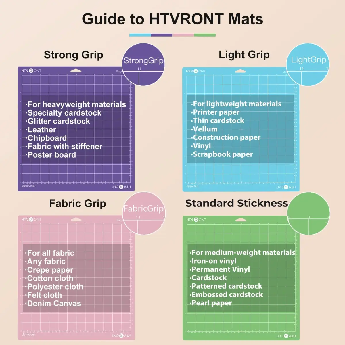HTVRONT Cutting Mats 12"x12" (30.5x30.5cm) - 5 Pcs Variety Pack with Scraper | Compatible with Cricut Maker/Explore Machines - view 5