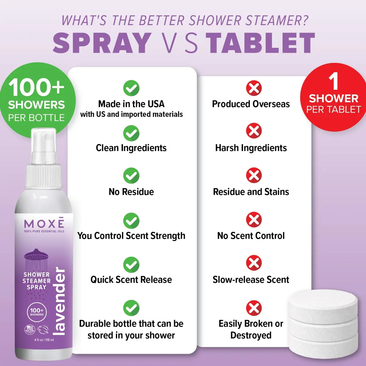 MOXE Lavender Shower Steamer Spray for Relaxation & Tension Relief | Aromatherapy, 4oz - view 7