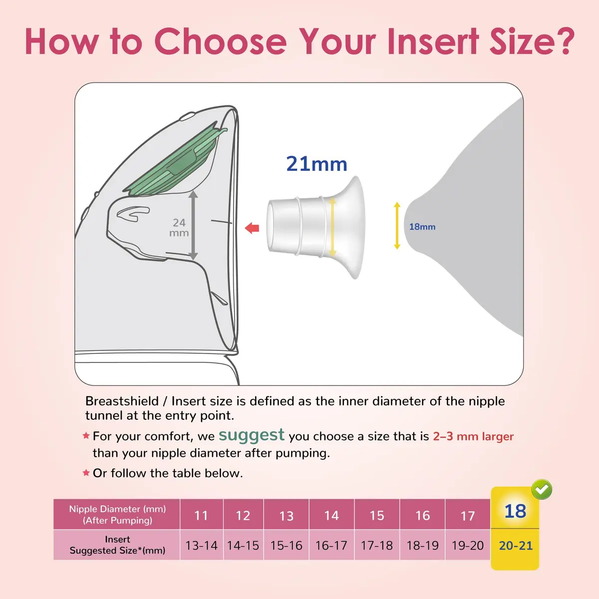 Maymom 21mm Flange Insert for Elvie & Medela Pumps, 2-Pack | Reduces 24mm to 21mm for Comfort - view 5