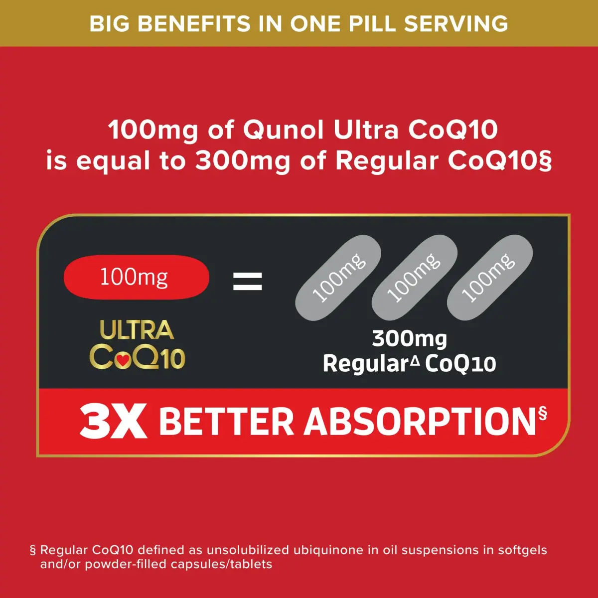 Qunol Ultra CoQ10 100mg Softgels 150 Count | Heart Health & Energy Support with 3X Better Absorption - view 3
