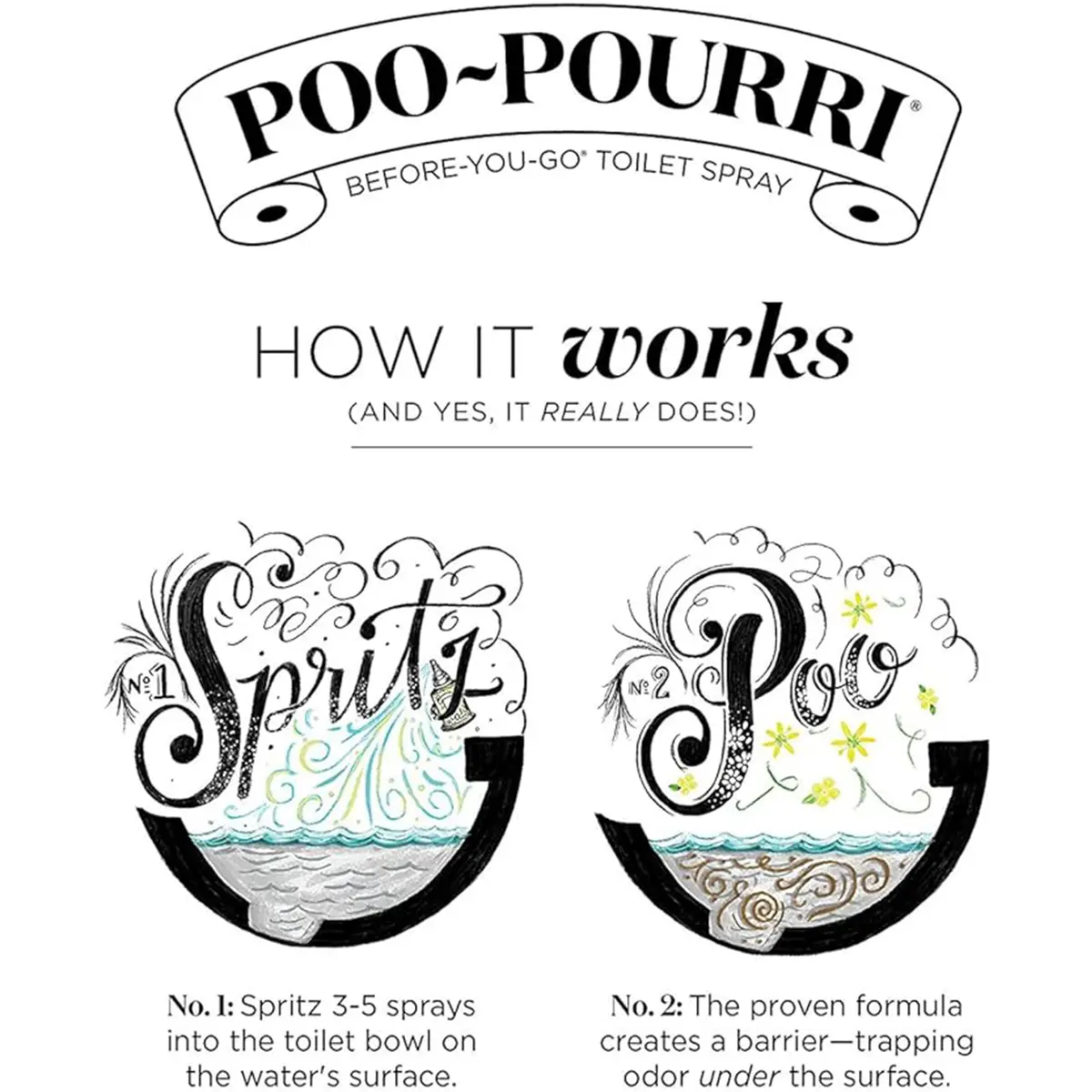 Poo-Pourri Before-You-Go Toilet Spray Refill Lavender Peppermint 473ml (16 Fl Oz) | Funk Lock Technology Odor Eliminator - view 7
