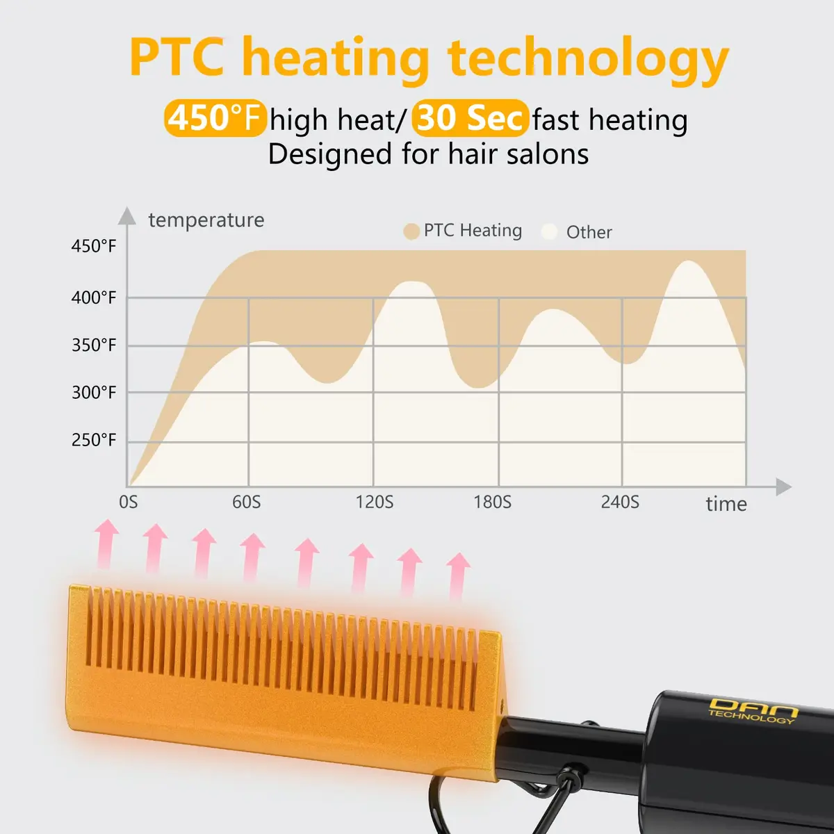 DAN Technology Electric Hot Comb for Wigs & Edges, 232°C (450°F) Dual Voltage Travel Straightener | Ceramic Glaze - view 3