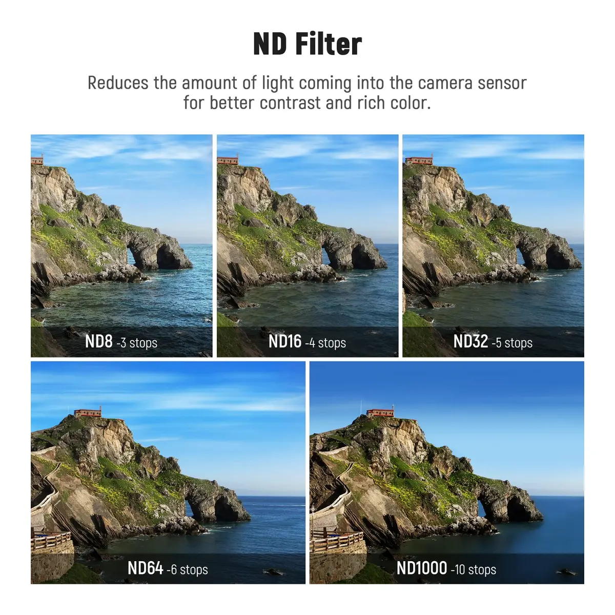 NEEWER ND Filter Set for GoPro Hero 13/12/11/10/9, 6 Pack CPL/ND8/ND16/ND32/ND64/ND1000 | Multi-Coated Optical Glass - view 4