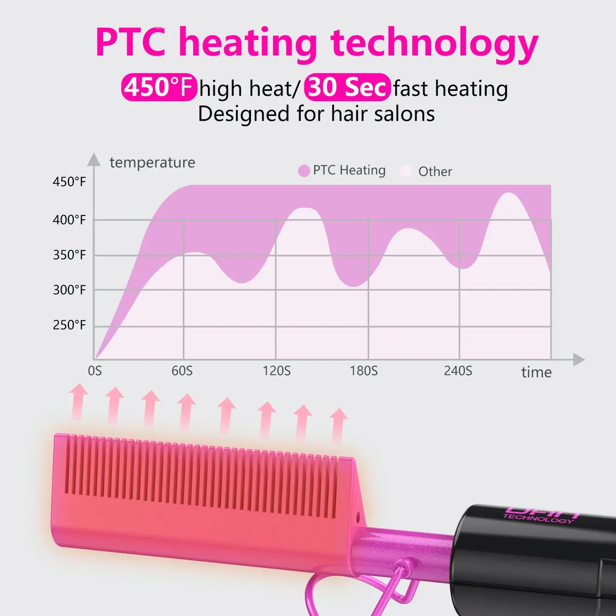 DAN Technology Ceramic Pressing Comb 450°F | Fast Heating Hot Comb for Hair Styling - view 3