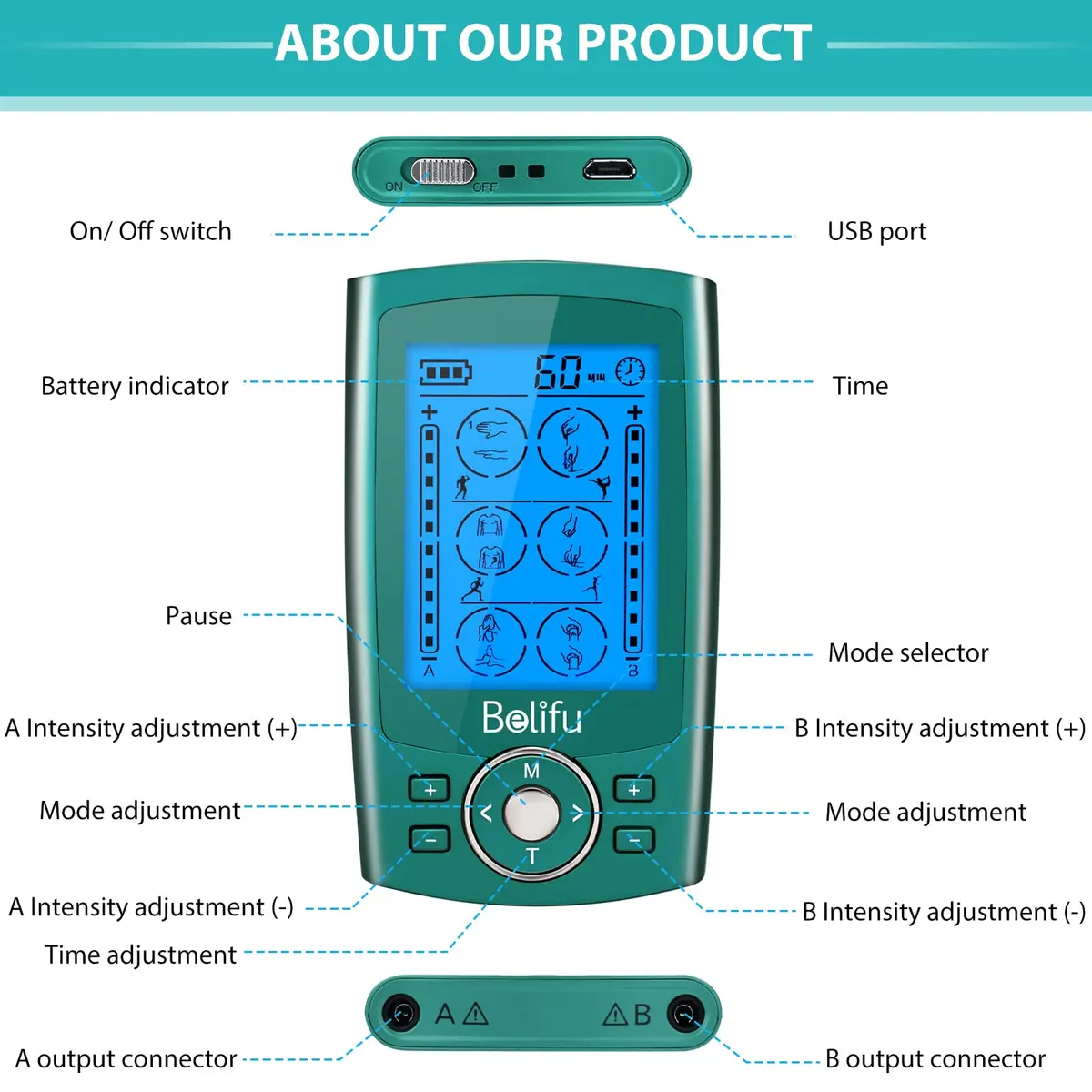 Belifu Dual Channel TENS EMS Unit with 24 Modes & 20 Intensity Levels | Rechargeable Muscle Stimulator for Pain Relief Therapy - view 3
