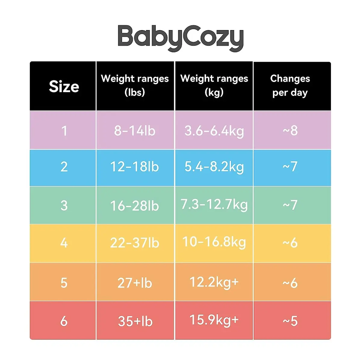 Babycozy Size 3 Disposable Diapers 16-28lb | Hypoallergenic & Eco-Friendly - view 2