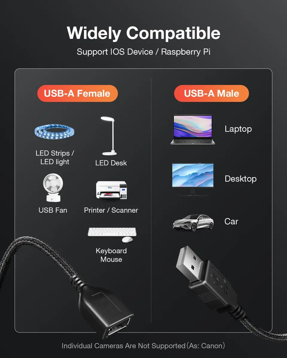 ANDTOBO USB Extension Cable with On/Off Switch, 2 Pack, 100cm (3.3ft) | Adds Convenient Control to USB Devices - view 7