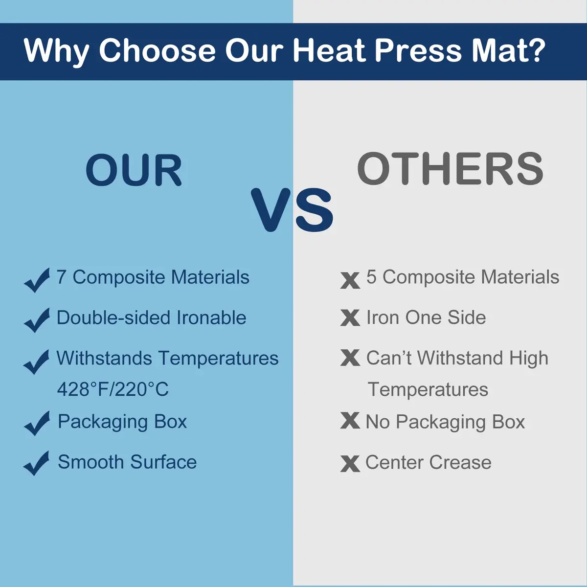 HTVRONT Heat Press Mat 11.5"x11.5" | Double-Sided Flame Retardant Craft Pad - view 3