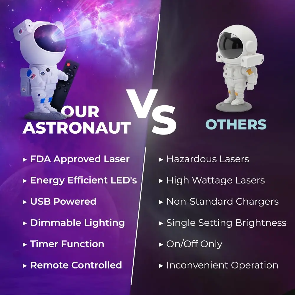 Mind-Glowing Astronaut Galaxy Projector 1.61 kg (3.55 lb) | Remote, Timer, 9 Modes - view 7