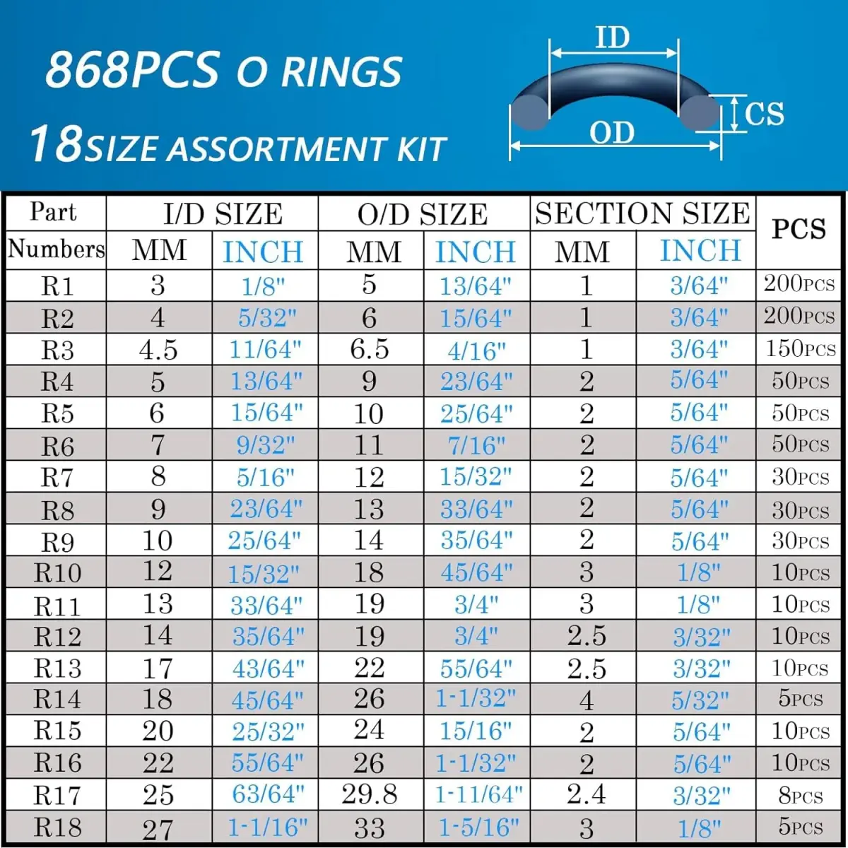 ZDBB 1000 Pcs O Ring & Washer Kit | Assorted Sizes for Plumbing & Appliances - view 2