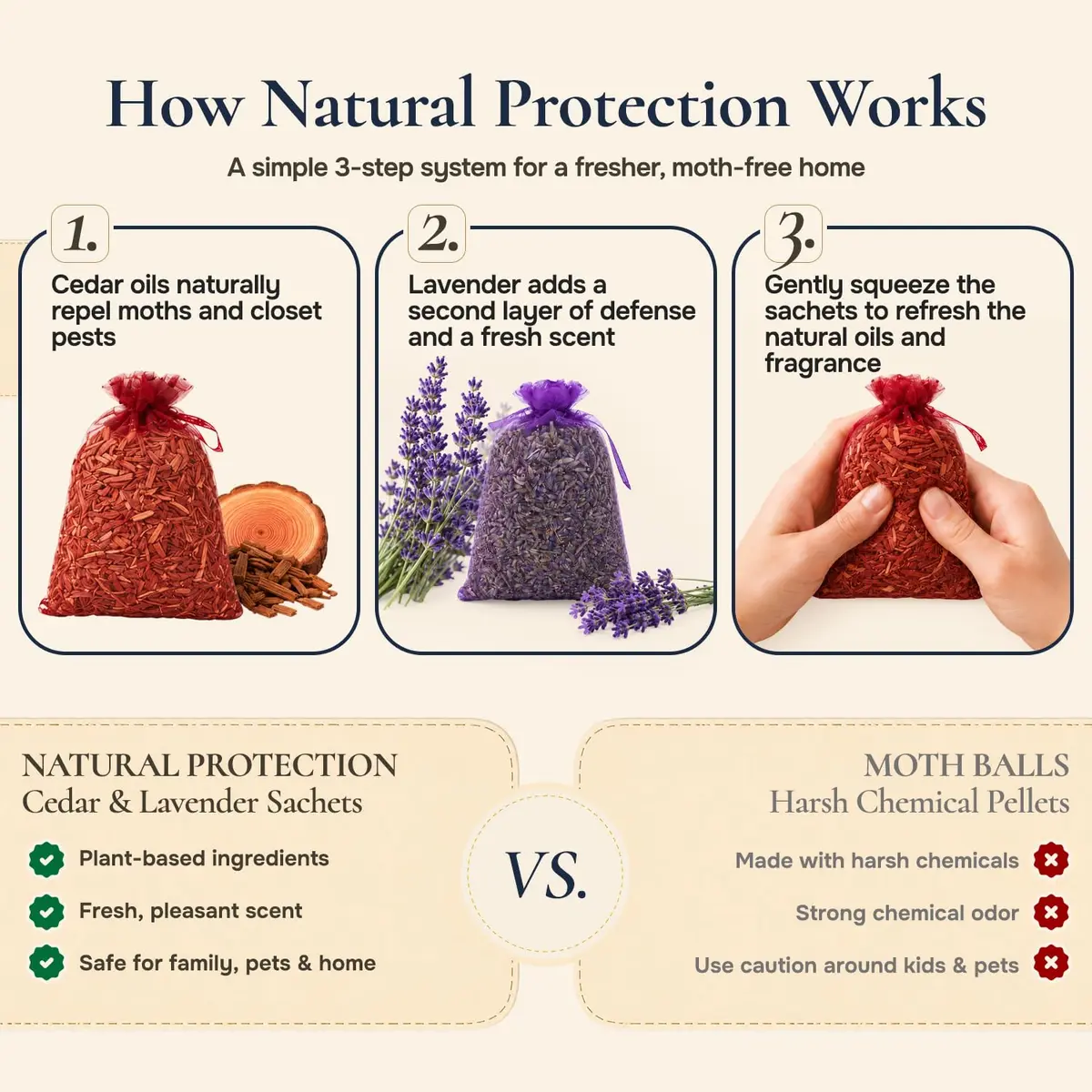HOUNDSBAY Cedar and Lavender Sachets for Drawers and Closets 20 Packs | Natural Moth & Pest Repellent with Fresh Scent (120 characters) - view 5