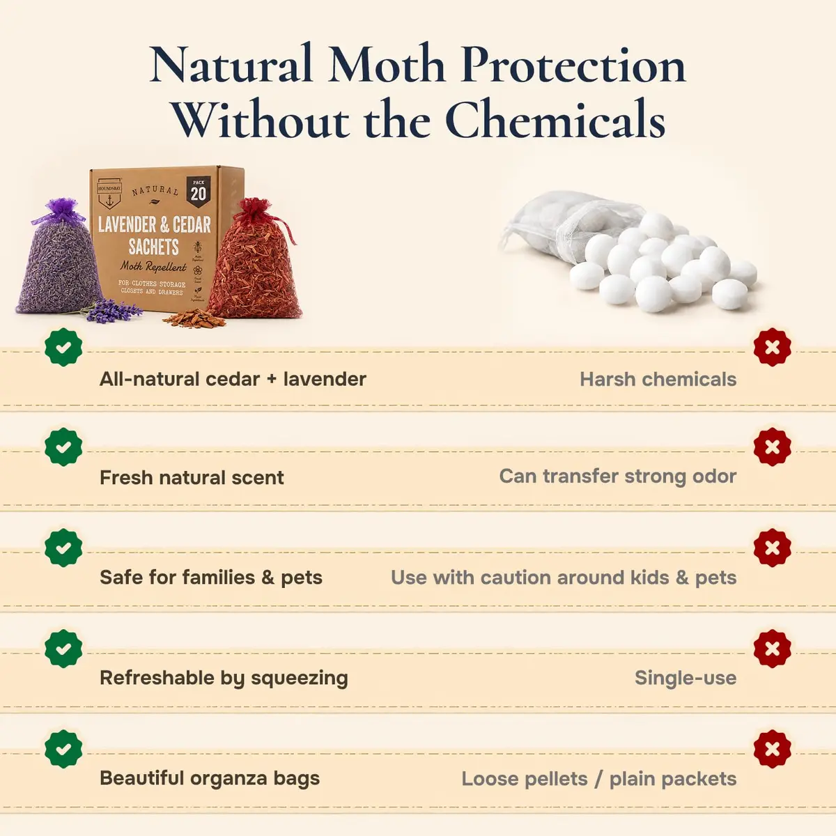 HOUNDSBAY Cedar and Lavender Sachets for Drawers and Closets 20 Packs | Natural Moth & Pest Repellent with Fresh Scent (120 characters) - view 2