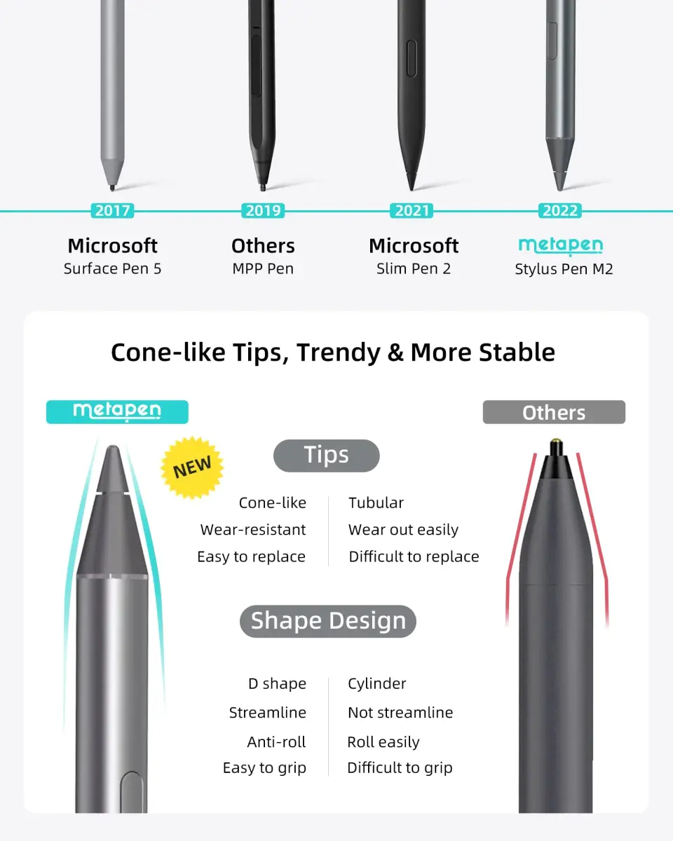 Metapen Stylus Pen M2 for Surface | 4096 Pressure Levels, Eraser End, USB-C Charging - view 7
