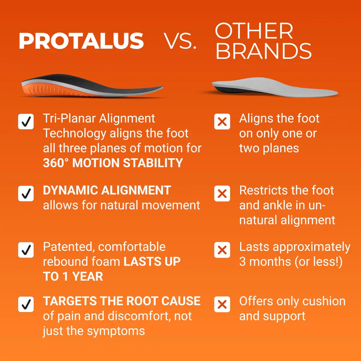 Protalus M-100 Elite Women's 11 | Patented Stress Relief Insoles for Boots - view 5
